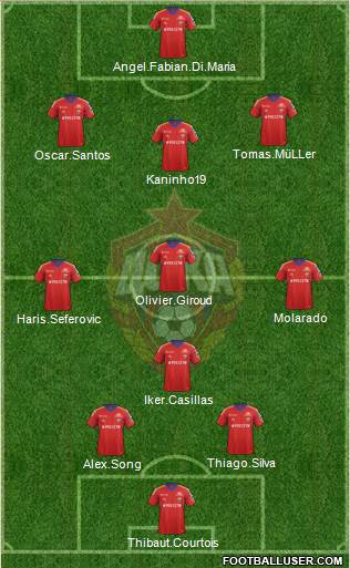 CSKA Moscow Formation 2013