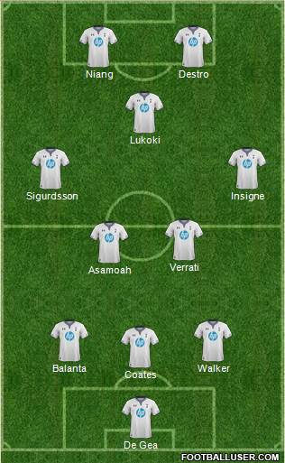 Tottenham Hotspur Formation 2013