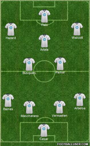 Tottenham Hotspur Formation 2013