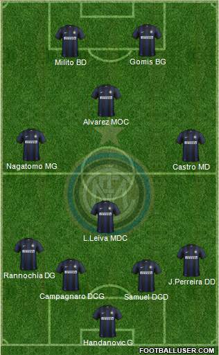 F.C. Internazionale Formation 2013
