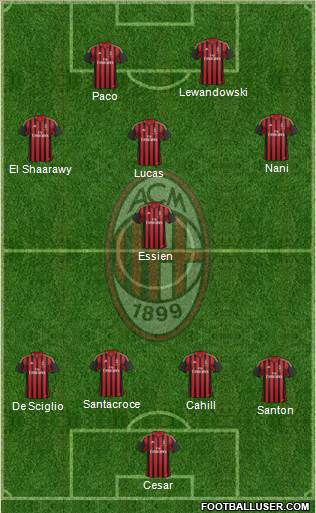 A.C. Milan Formation 2013