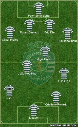Sporting Clube de Portugal - SAD Formation 2013