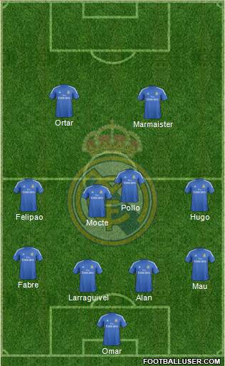 Real Madrid C.F. Formation 2013