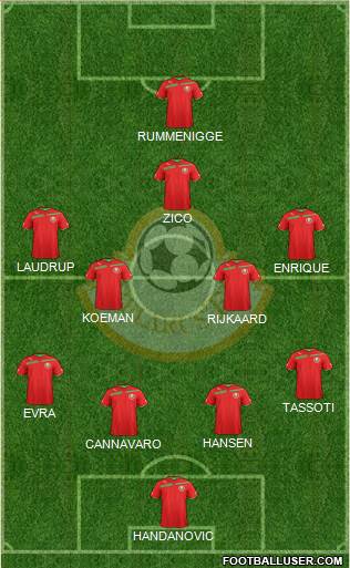 Belarus Formation 2013