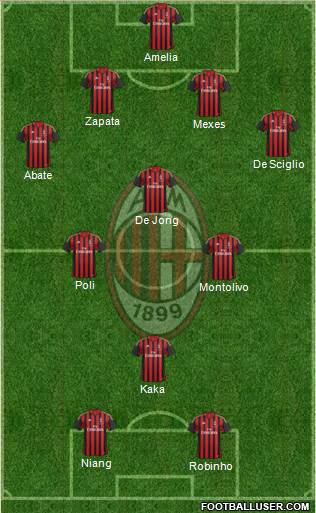 A.C. Milan Formation 2013