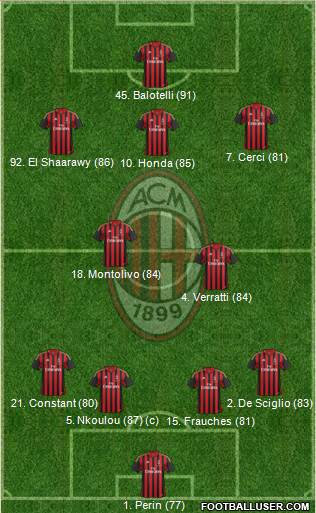 A.C. Milan Formation 2013