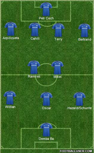Chelsea Formation 2013