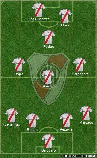 River Plate Formation 2013