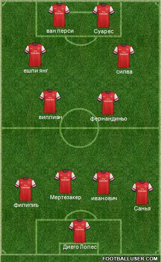 Arsenal Formation 2013