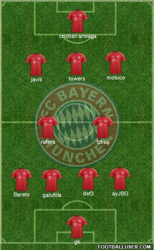 FC Bayern München Formation 2013