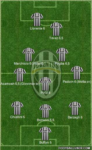Juventus Formation 2013