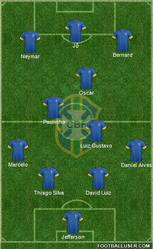 Brazil Formation 2013