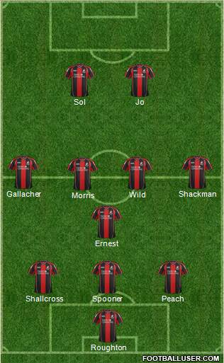 AFC Bournemouth Formation 2013