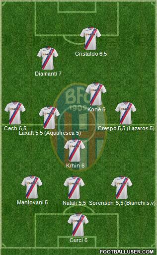 Bologna Formation 2013
