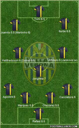 Hellas Verona Formation 2013