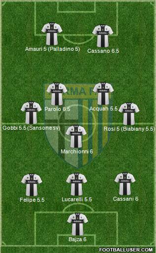 Parma Formation 2013