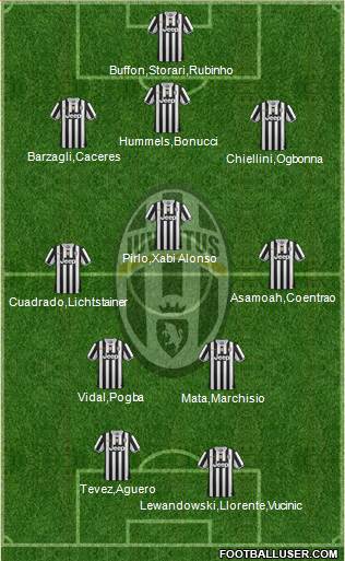 Juventus Formation 2013