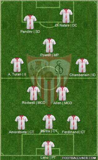 Sevilla F.C., S.A.D. Formation 2013