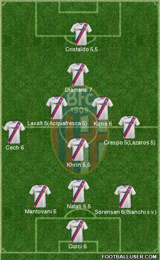 Bologna Formation 2013