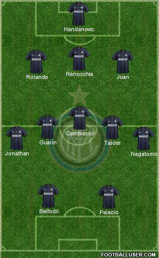 F.C. Internazionale Formation 2013