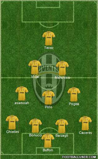 Juventus Formation 2013