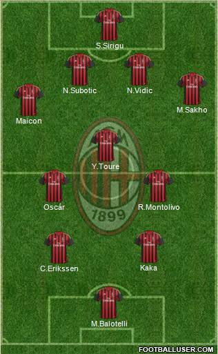A.C. Milan Formation 2013