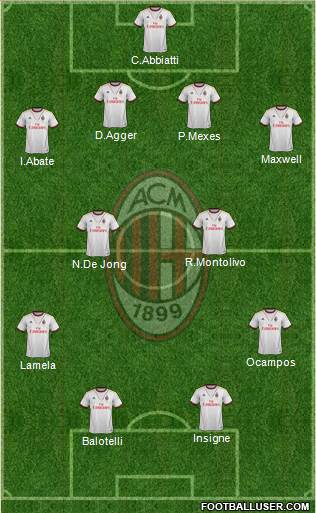A.C. Milan Formation 2013