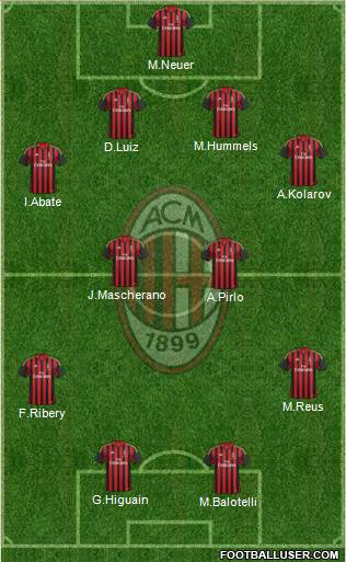 A.C. Milan Formation 2013