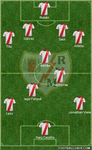 Rayo Vallecano de Madrid S.A.D. Formation 2013