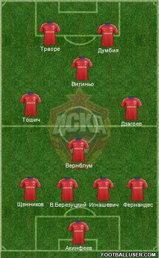 CSKA Moscow Formation 2013