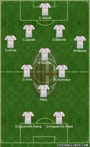 A.C. Milan Formation 2013