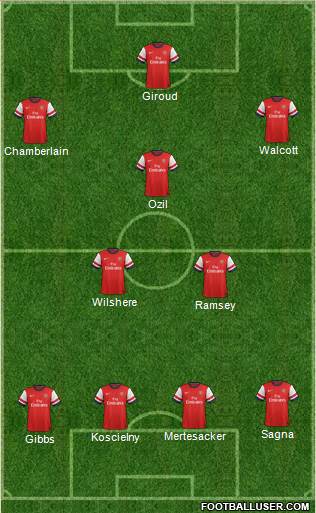 Arsenal Formation 2013