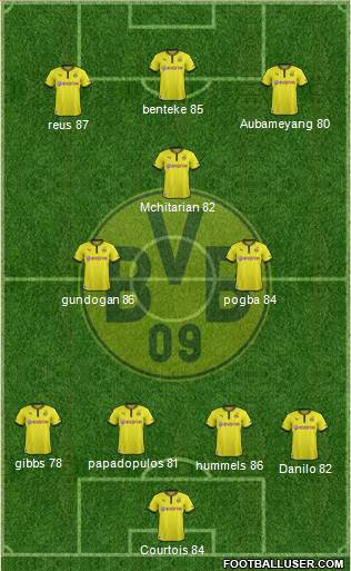 Borussia Dortmund Formation 2013