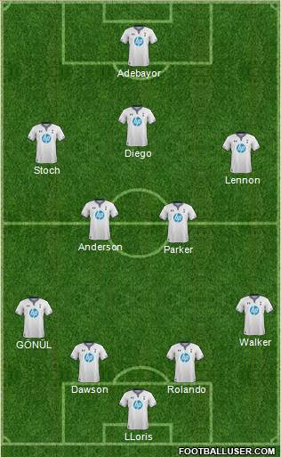 Tottenham Hotspur Formation 2013