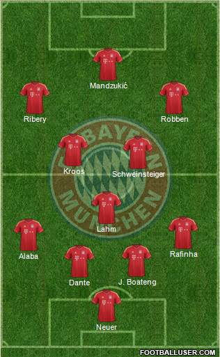 FC Bayern München Formation 2013
