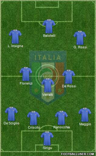 Italy Formation 2013