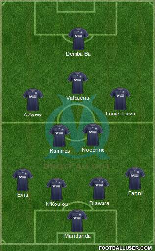 Olympique de Marseille Formation 2013