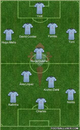 R.C. Celta S.A.D. Formation 2013