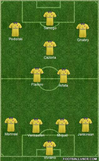 Arsenal Formation 2013