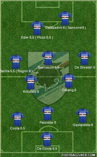 Sampdoria Formation 2013