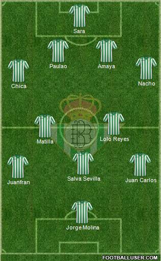 Real Betis B., S.A.D. Formation 2013