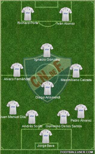 Club Nacional de Football Formation 2013