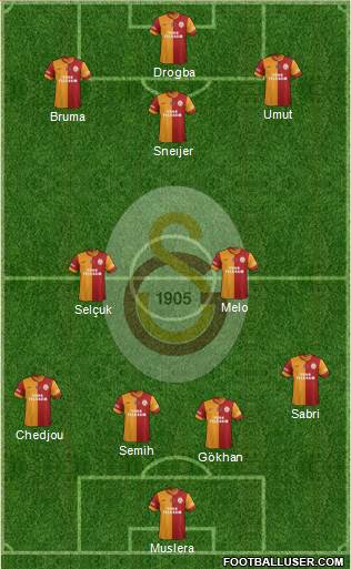 Galatasaray SK Formation 2013