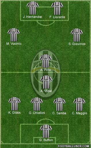 Juventus Formation 2013