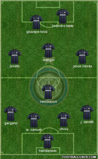 F.C. Internazionale Formation 2013