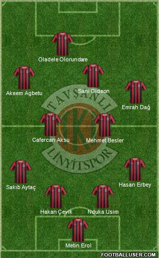 Tavsanli Linyitspor Formation 2013