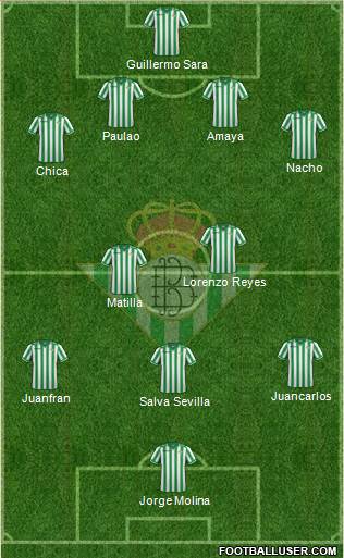 Real Betis B., S.A.D. Formation 2013