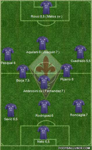Fiorentina Formation 2013