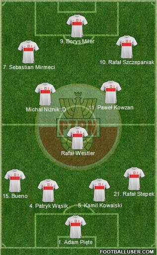 Poland Formation 2013