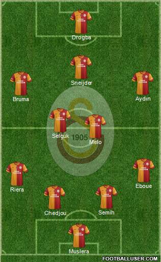 Galatasaray SK Formation 2013